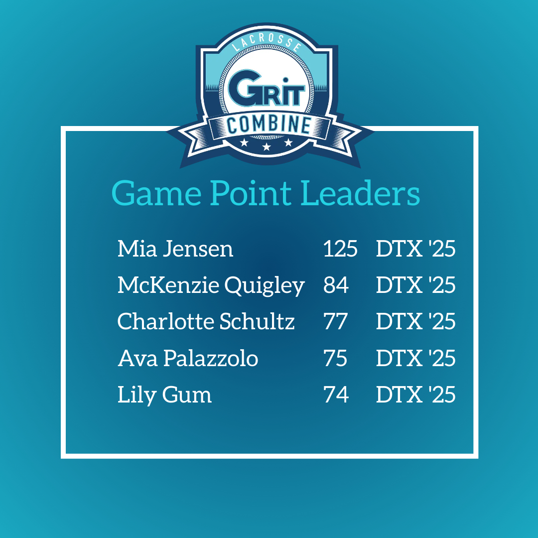 Points Leaders FINAL