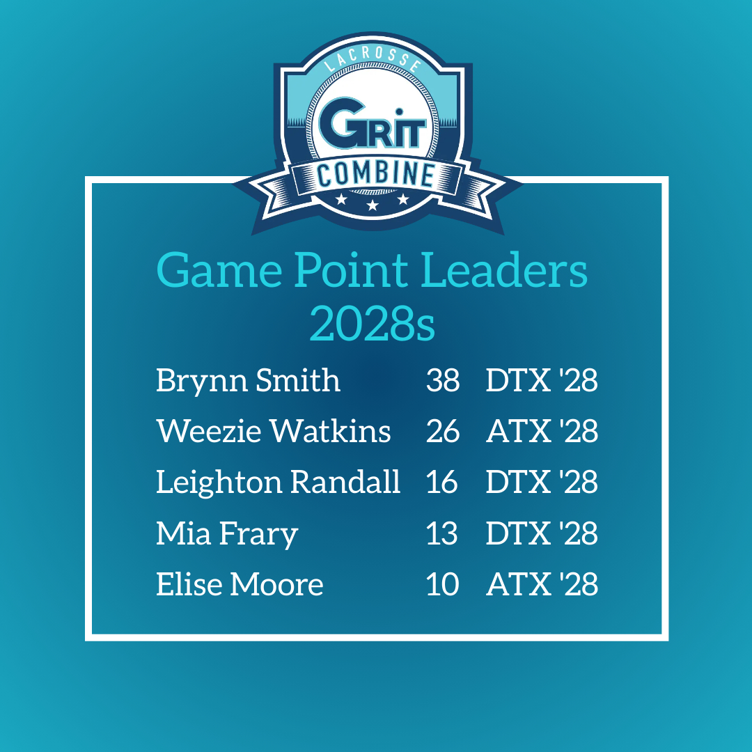 combine Point leaders 2028